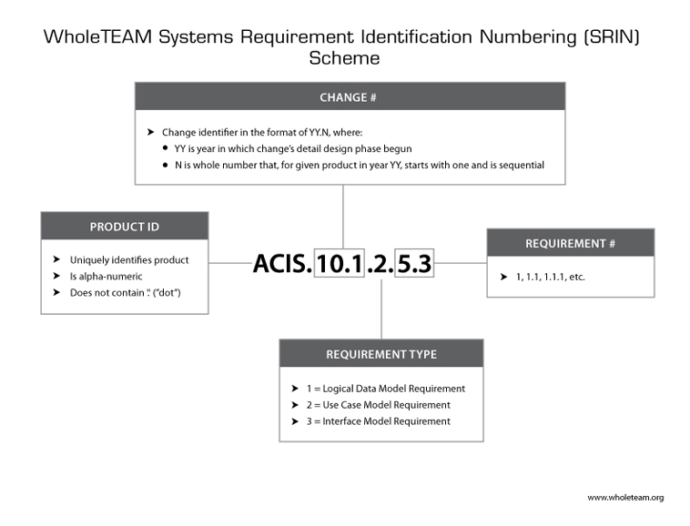 WholeTEAM Systems Requirement Identification Numbering (SRIN) Scheme